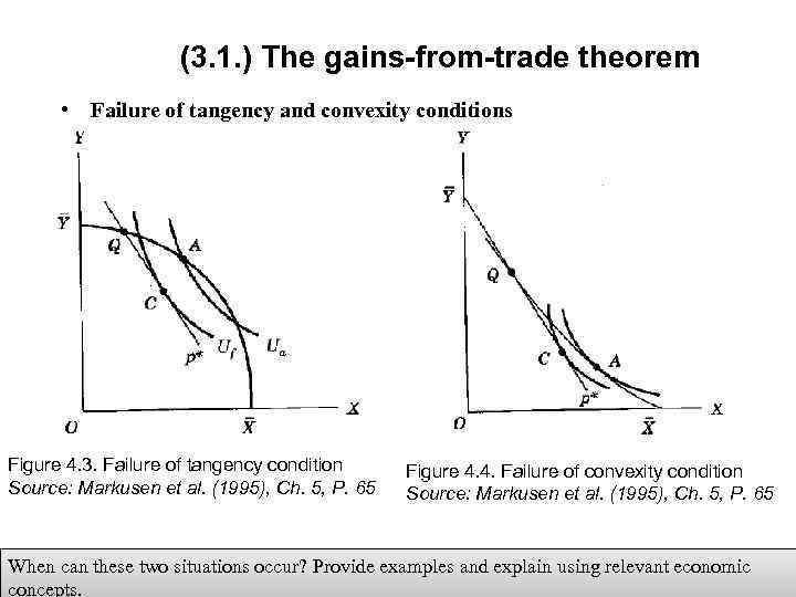 (3. 1. ) The gains-from-trade theorem • Failure of tangency and convexity conditions Figure