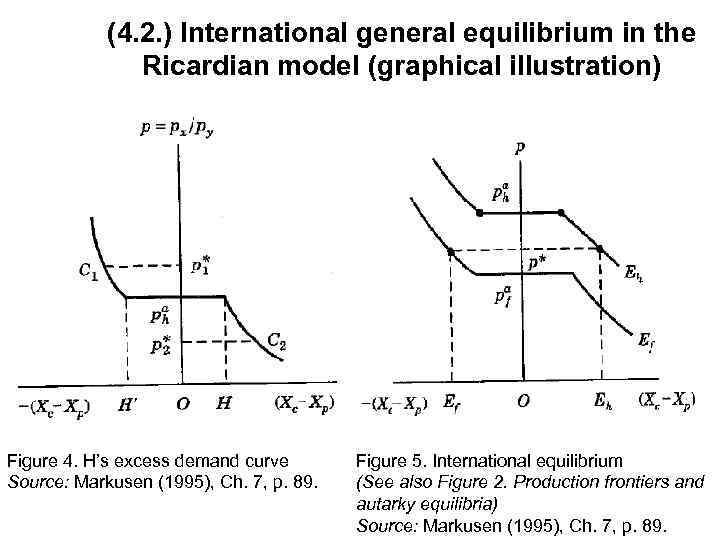 (4. 2. ) International general equilibrium in the Ricardian model (graphical illustration) Figure 4.