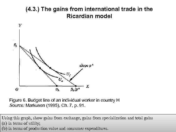 (4. 3. ) The gains from international trade in the Ricardian model Figure 6.