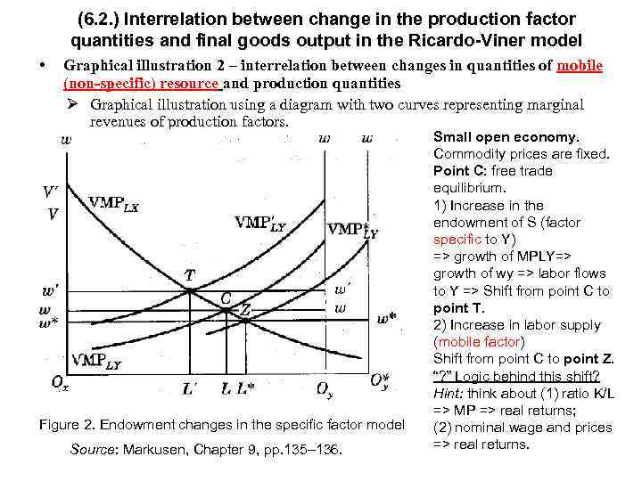 (6. 2. ) Interrelation between change in the production factor quantities and final goods