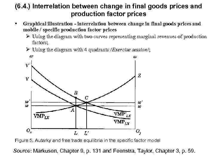 (6. 4. ) Interrelation between change in final goods prices and production factor prices