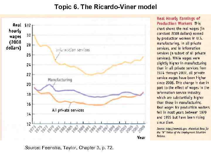 Topic 6. The Ricardo-Viner model Source: Feenstra, Taylor, Chapter 3, p. 72. 