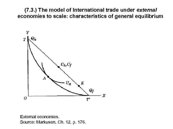 (7. 3. ) The model of International trade under external economies to scale: characteristics