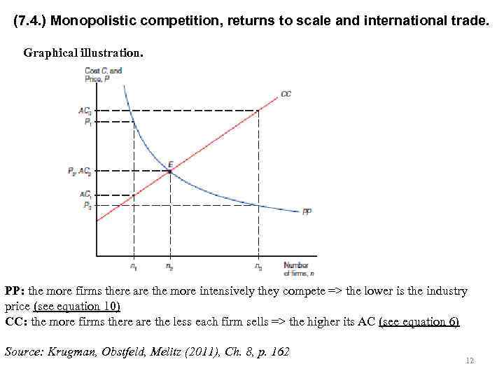 (7. 4. ) Monopolistic competition, returns to scale and international trade. Graphical illustration. PP: