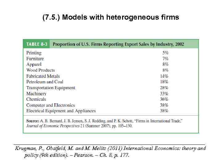 (7. 5. ) Models with heterogeneous firms ___________________________________ Krugman, P. , Obstfeld, M. and