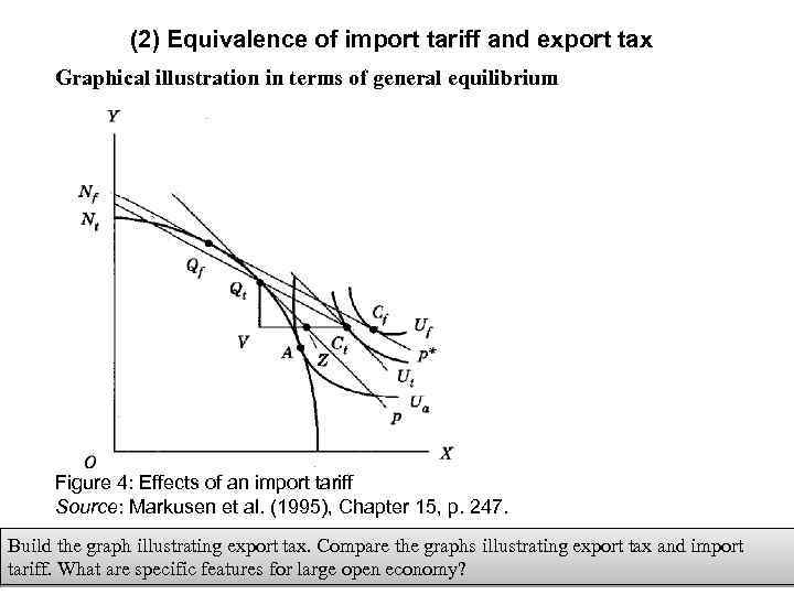 (2) Equivalence of import tariff and export tax Graphical illustration in terms of general