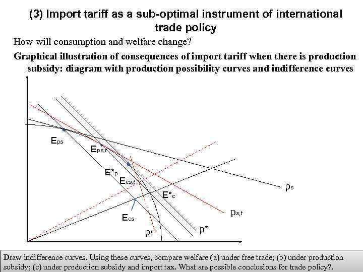 (3) Import tariff as a sub-optimal instrument of international trade policy How will consumption