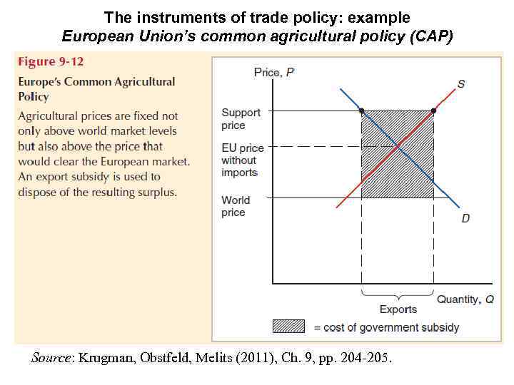 The instruments of trade policy: example European Union’s common agricultural policy (CAP) Source: Krugman,