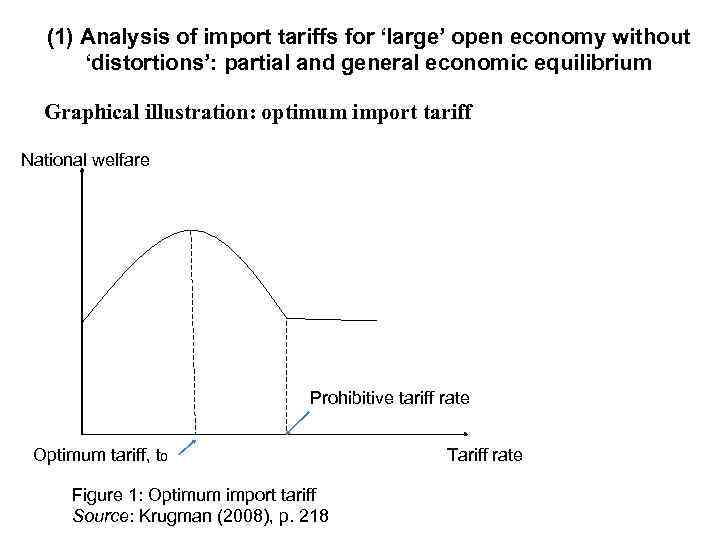 (1) Analysis of import tariffs for ‘large’ open economy without ‘distortions’: partial and general
