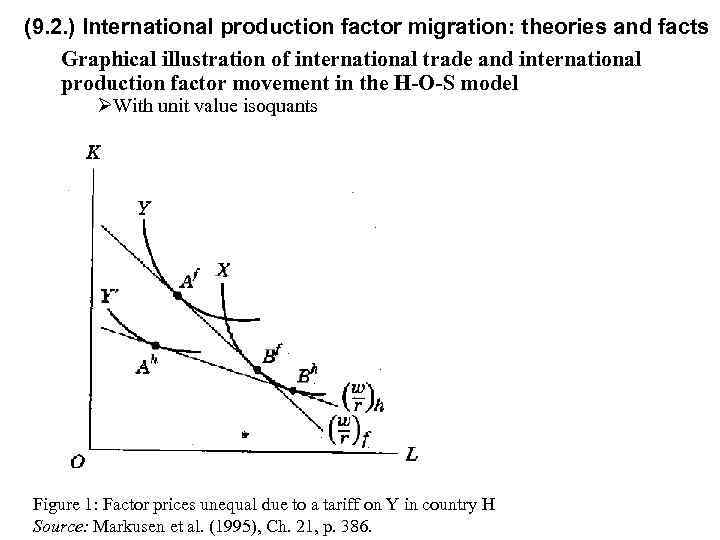 (9. 2. ) International production factor migration: theories and facts Graphical illustration of international