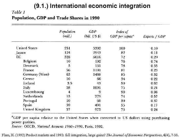 (9. 1. ) International economic integration Flam, H. (1992) Product markets and 1992: full