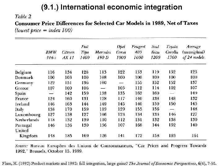 (9. 1. ) International economic integration Flam, H. (1992) Product markets and 1992: full