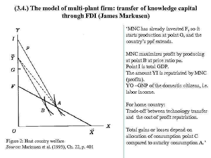 (3. 4. ) The model of multi-plant firm: transfer of knowledge capital through FDI