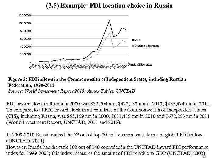(3. 5) Example: FDI location choice in Russia 120 000. 0 100 000. 0