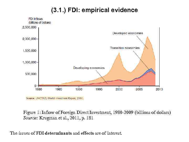(3. 1. ) FDI: empirical evidence Figure 1: Inflow of Foreign Direct Investment, 1980