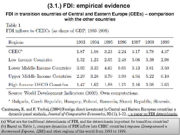 (3. 1. ) FDI: empirical evidence FDI in transition countries of Central and Eastern