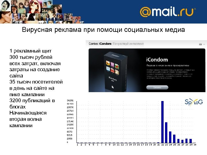 Вирусная реклама при помощи социальных медиа 1 рекламный щит 300 тысяч рублей всех затрат,