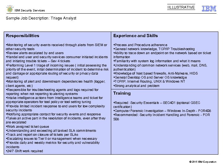 IILLUSTRATIVE IBM Security Services Sample Job Description: Triage Analyst Responsibilities Experience and Skills •