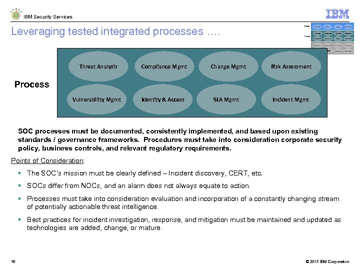 IBM Security Services Leveraging tested integrated processes …. Threat Analysis Compliance Mgmt Vulnerability Mgmt
