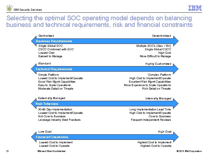 IBM Security Services Selecting the optimal SOC operating model depends on balancing business and