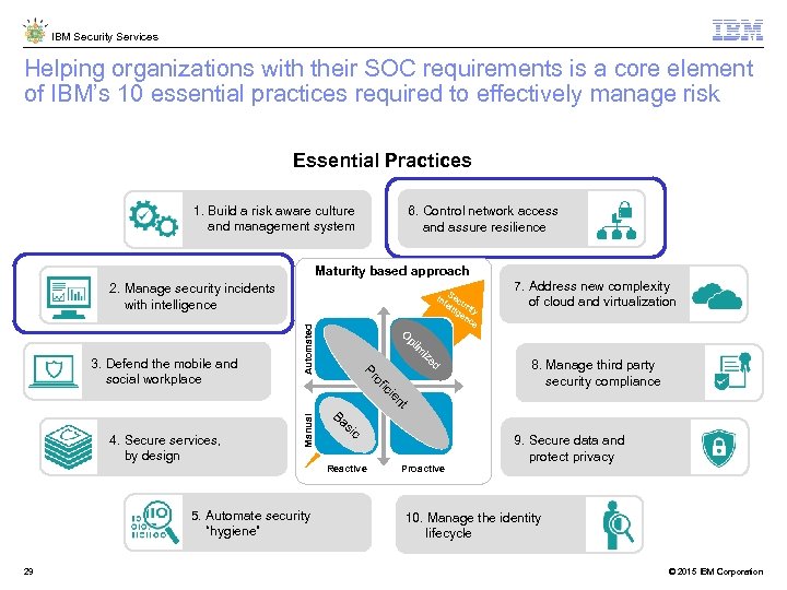 IBM Security Services Helping organizations with their SOC requirements is a core element of