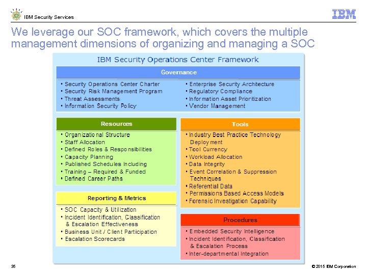 Soc Organization Chart