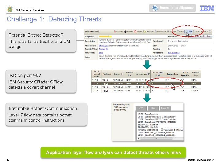 Security Intelligence IBM Security Services Challenge 1: Detecting Threats Potential Botnet Detected? This is