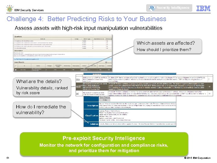Security Intelligence IBM Security Services Challenge 4: Better Predicting Risks to Your Business Assess