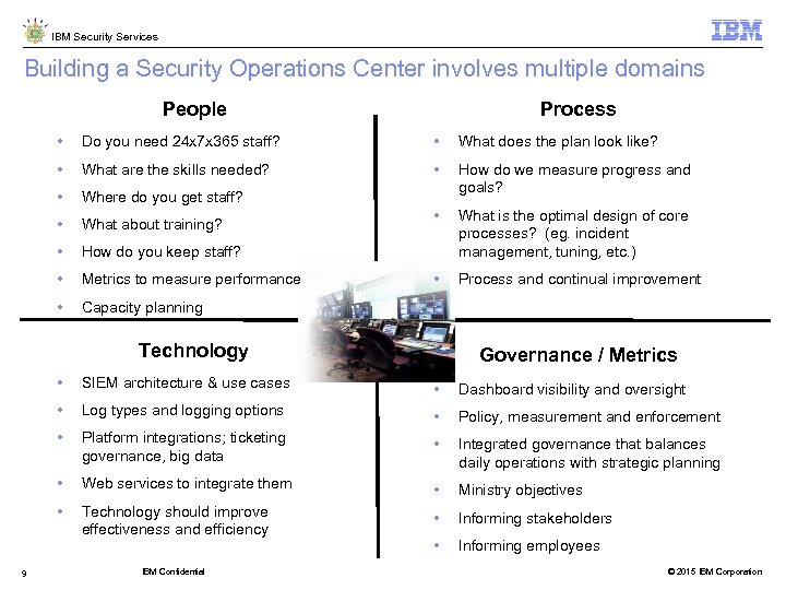 IBM Security Services Building a Security Operations Center involves multiple domains People Process •