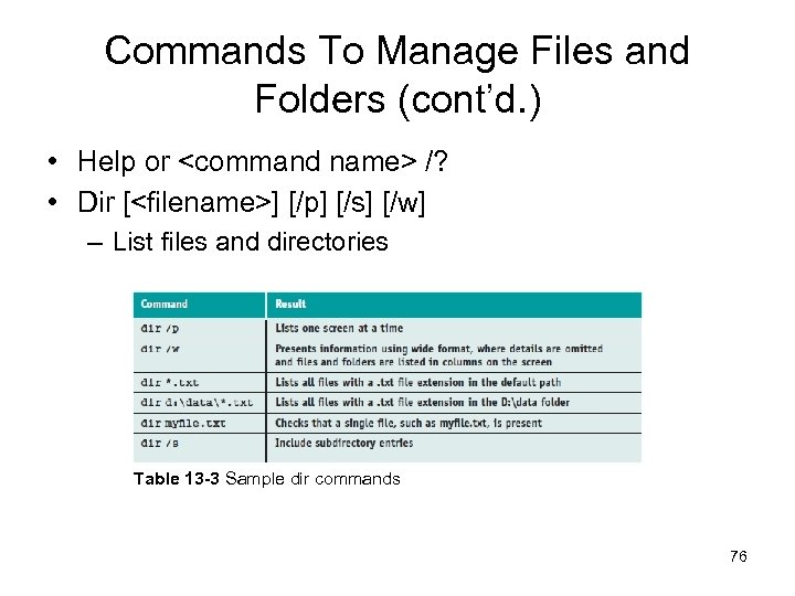 Commands To Manage Files and Folders (cont’d. ) • Help or <command name> /?