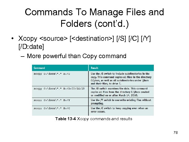 Commands To Manage Files and Folders (cont’d. ) • Xcopy <source> [<destination>] [/S] [/C]