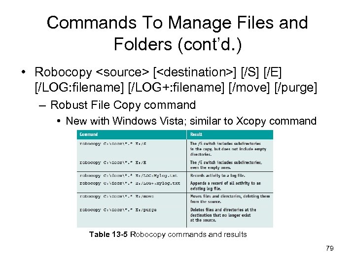 Commands To Manage Files and Folders (cont’d. ) • Robocopy <source> [<destination>] [/S] [/E]