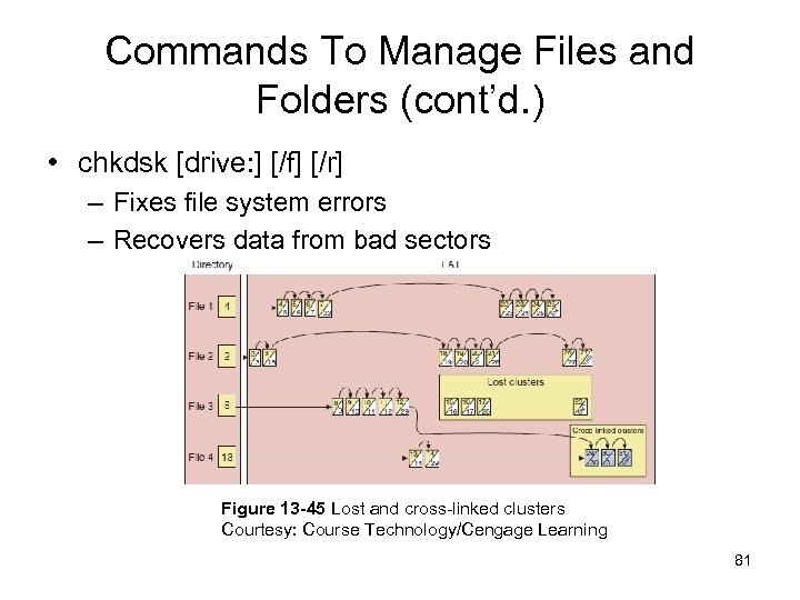 Commands To Manage Files and Folders (cont’d. ) • chkdsk [drive: ] [/f] [/r]