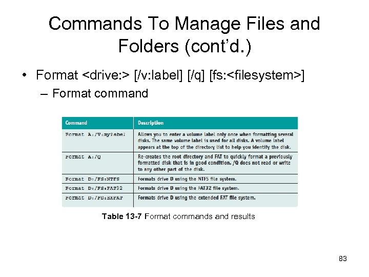 Commands To Manage Files and Folders (cont’d. ) • Format <drive: > [/v: label]