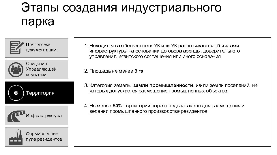 Создание управляющей. Схема создания индустриального парка. Схема создания государственного и частного индустриального парка. Резиденты индустриальных парков компании примеры. Схемы по механизму создания индустриального парка.