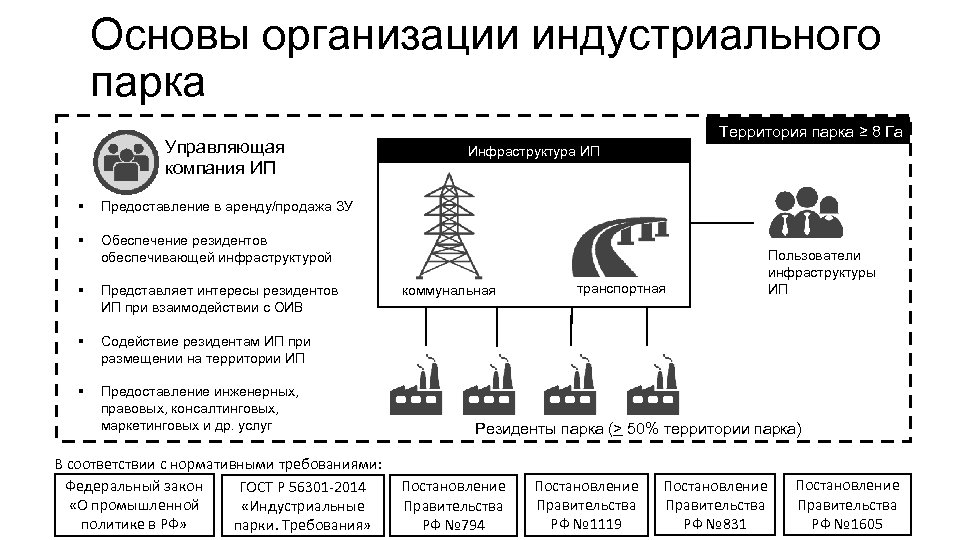 Управляющая парков