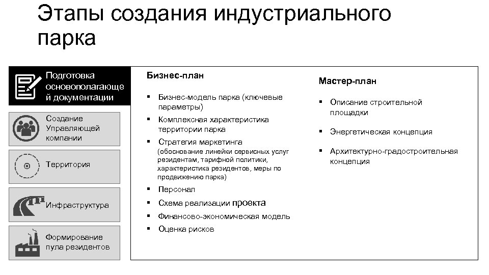 Мастер план индустриального парка