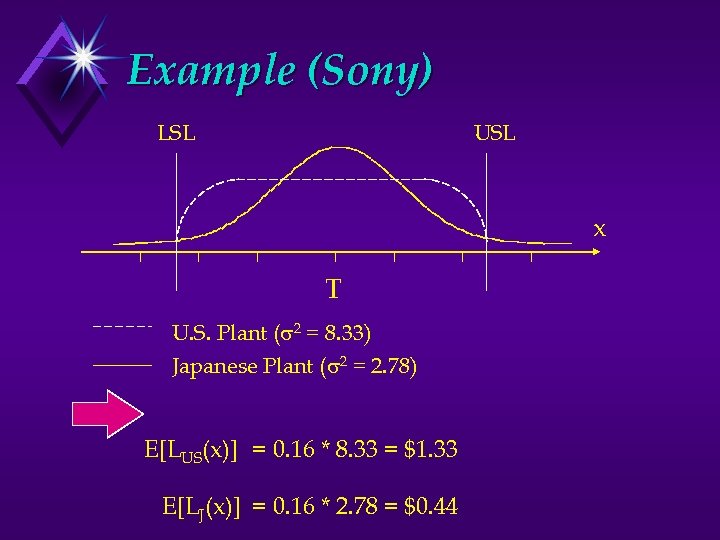 Example (Sony) LSL USL x T U. S. Plant ( 2 = 8. 33)