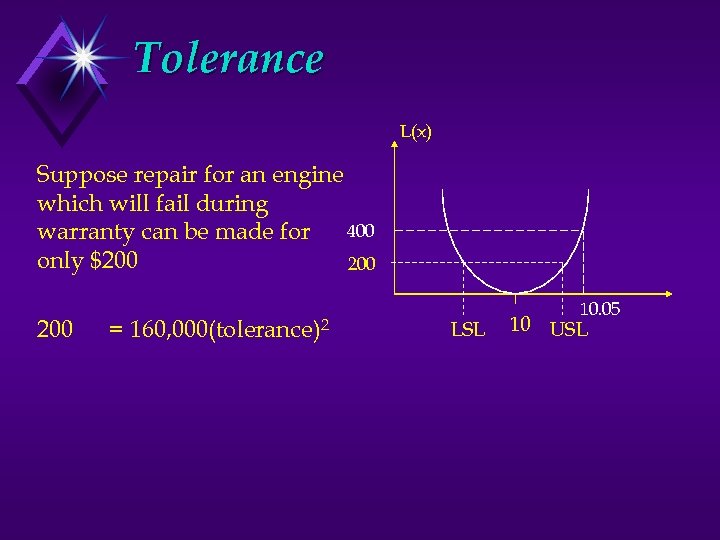 Tolerance L(x) Suppose repair for an engine which will fail during 400 warranty can