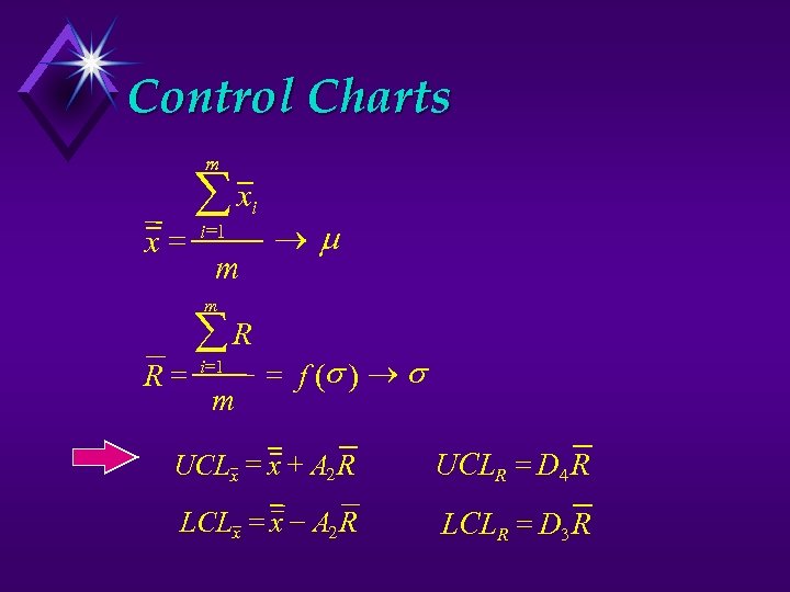 Control Charts m x x i 1 i m ® m R R i
