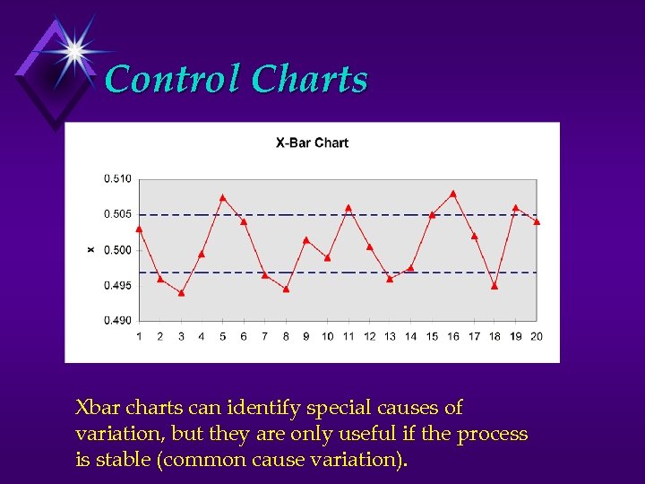 Control Charts Xbar charts can identify special causes of variation, but they are only