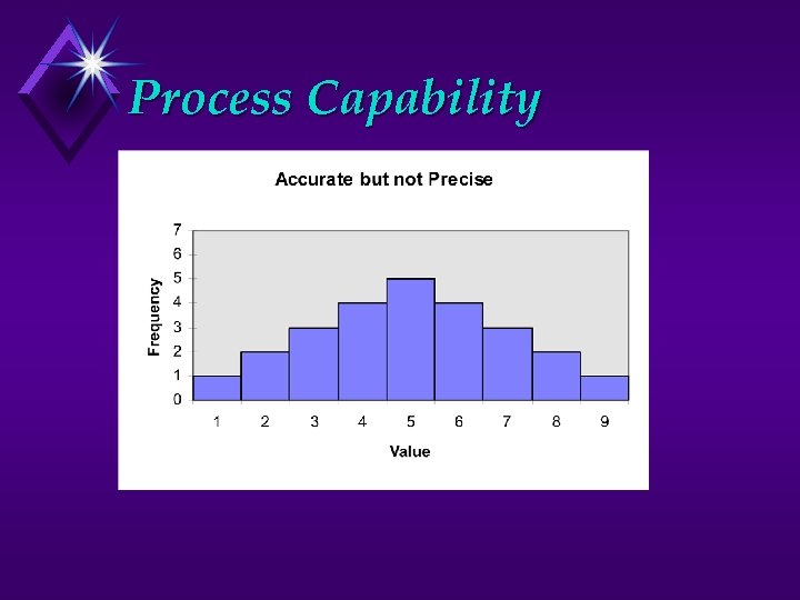 Process Capability 