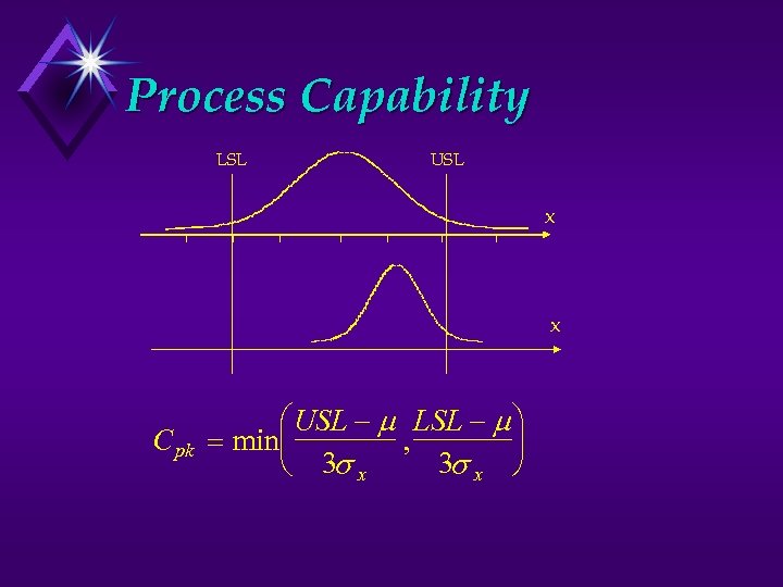 Process Capability LSL USL x x C pk USL LSL , min 3 x