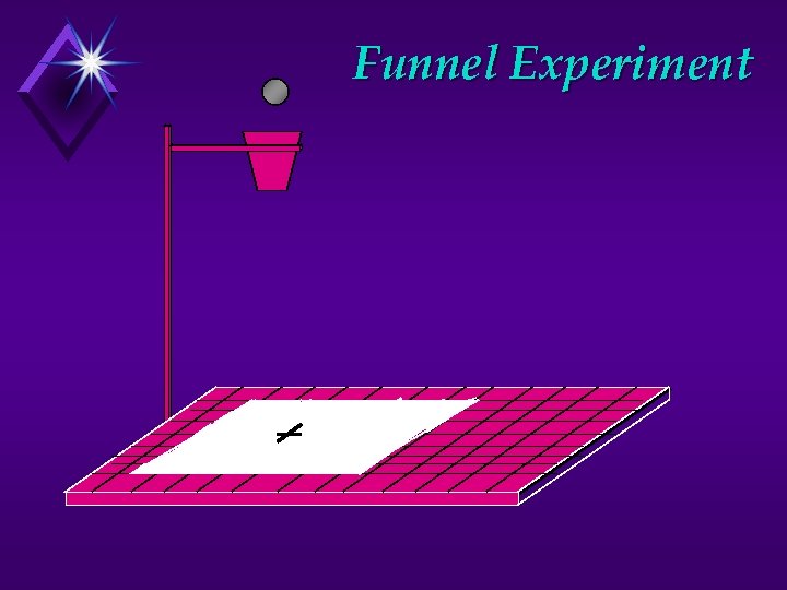Funnel Experiment 