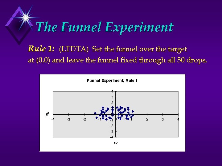 The Funnel Experiment Rule 1: (LTDTA) Set the funnel over the target at (0,