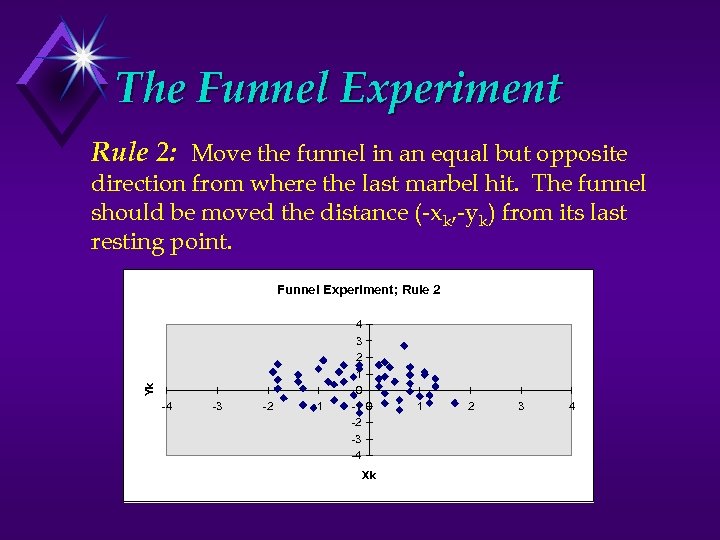 The Funnel Experiment Rule 2: Move the funnel in an equal but opposite direction