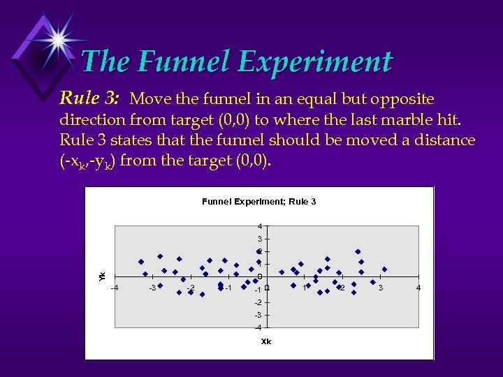 The Funnel Experiment Rule 3: Move the funnel in an equal but opposite direction