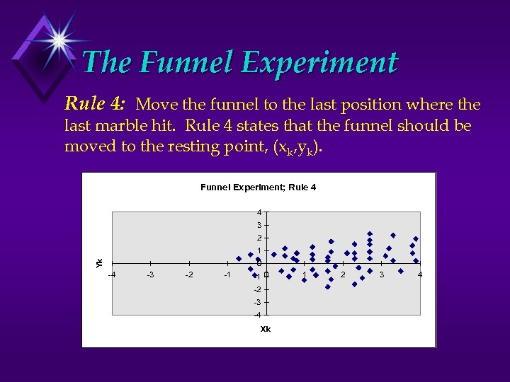The Funnel Experiment Rule 4: Move the funnel to the last position where the
