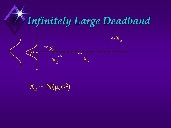 Infinitely Large Deadband Xn X 1 X 2 Xn ~ N( , ) X