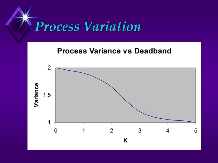 Process Variation 